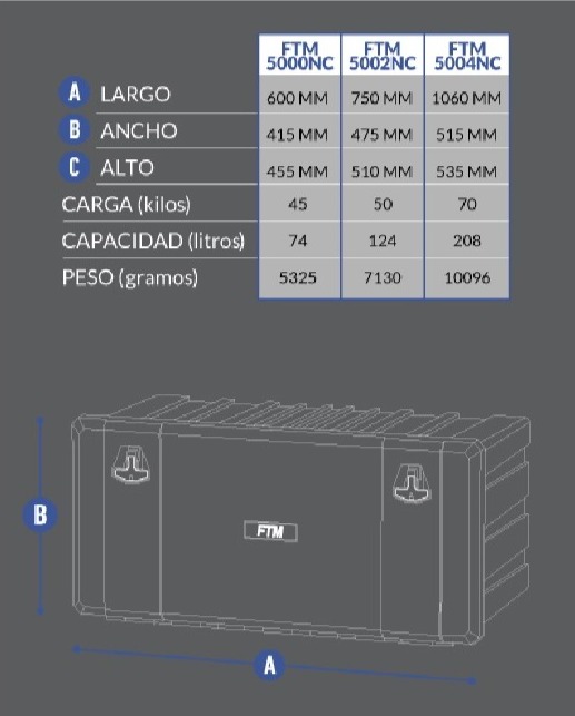 Cajón de Herramientas